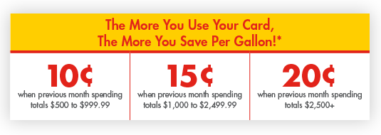 The More You Use Your Card, The More You Save Per Gallon!