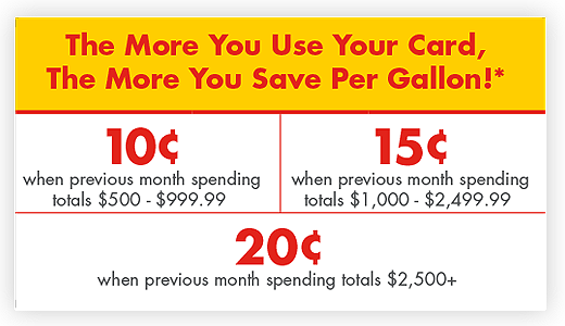 The More You Use Your Card, The More You Save Per Gallon!