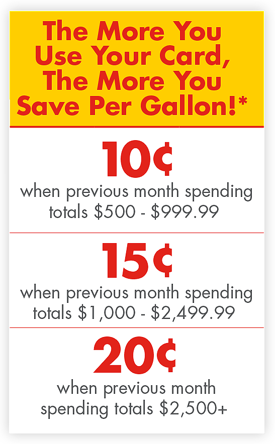 The More You Use Your Card, The More You Save Per Gallon!